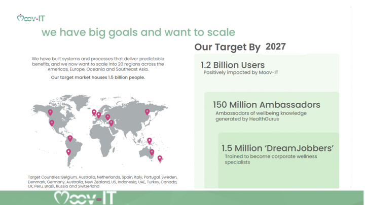 2025_04_23 🧬 🌊 Moov-IT Global I Investor Pitch I Our Funding Ask Vision I How I lead .006