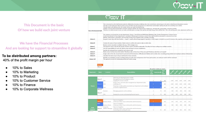 2025_04_23 🧬 🌊 Moov-IT Global I Investor Pitch I Our Funding Ask Vision I How I lead .010